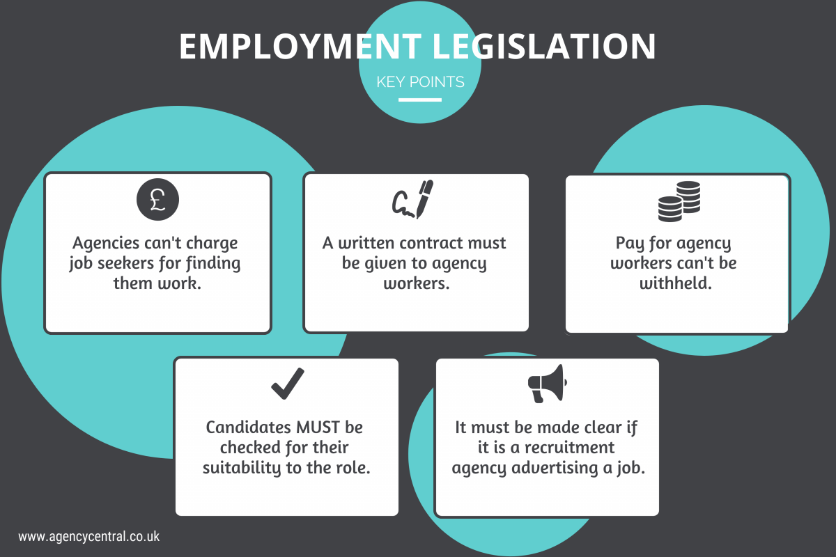 legislation in employment law uk